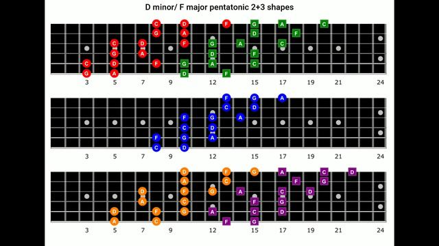 A Minor Drone for A Minor scale practice w/ 35 pages of A minor scale(Aeolian mode) diagrams смотреть онлайн