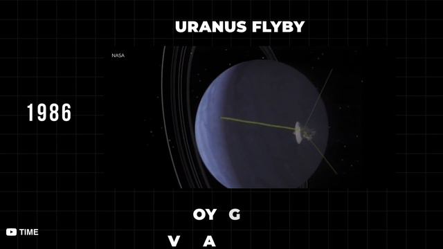 90 Years Of Space Exploration In 8 Minutes