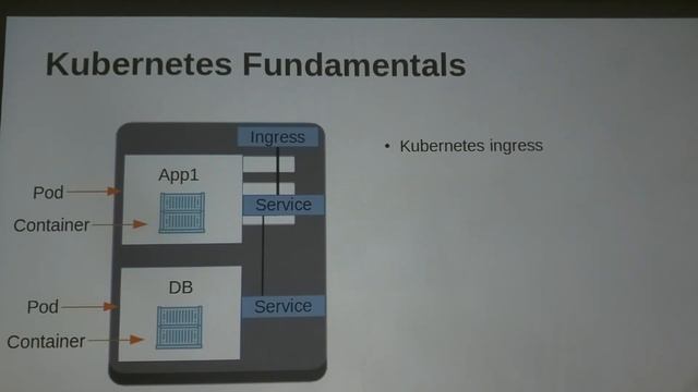Amazon Elastic Kubernetes Service (EKS) смотреть онлайн