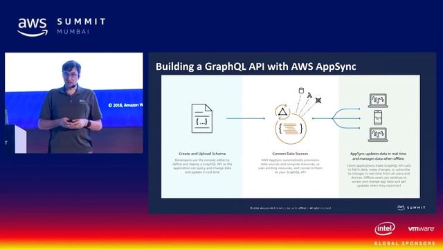 Data Driven Applications with AWS AppSync and GraphQL смотреть онлайн
