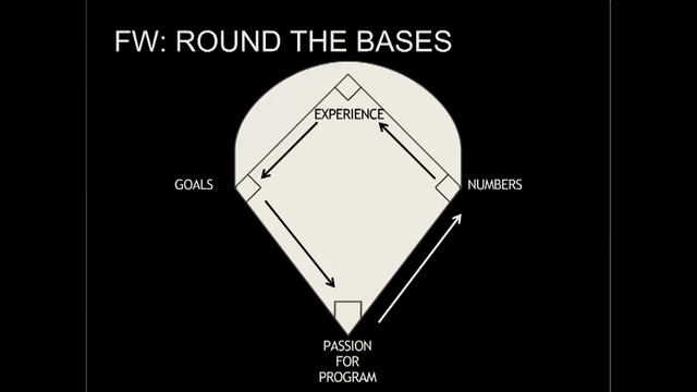 Framework for the Business School Interview | Amerasia | MBA Interview Tips смотреть онлайн