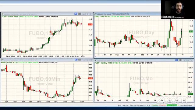 PreMarket Prep: Buy the dip works again смотреть онлайн