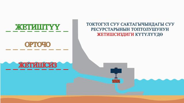 Биз энергияны сарамжалдуу үнөмдөөнүн тараптарыбыз! смотреть онлайн