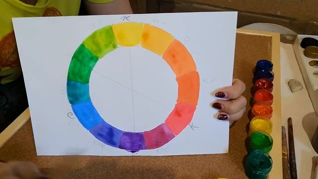 Цветовой круг смотреть онлайн