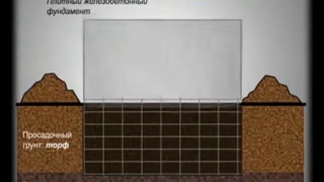 виды винтовых свай смотреть онлайн
