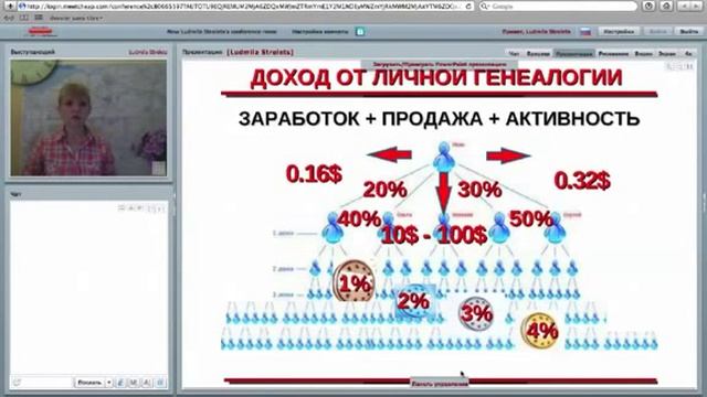 Libertagia МАРКЕТИНГ и первые шаги БИЗНЕСА смотреть онлайн