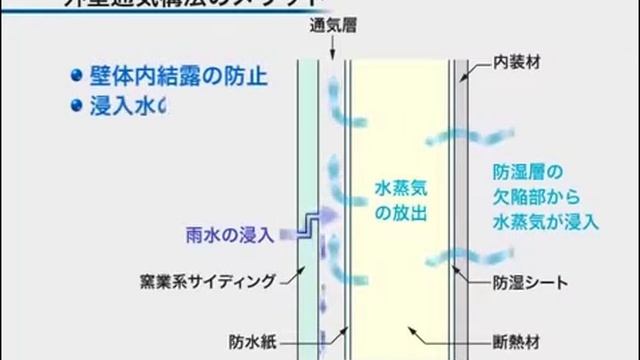 Монтаж фасадных панелей KMEW   видео часть 1 - Способ монтажа