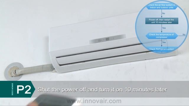Innovair Mini Split Inverter Error Codes P2 смотреть онлайн