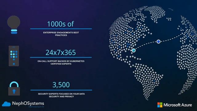 Azure Kubernetes Service with NephOS Systems смотреть онлайн