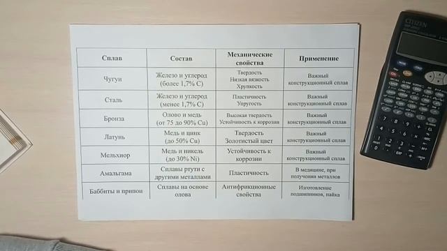 Сплавы металлов смотреть онлайн