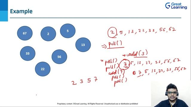 Priority Queue in Data Structure | Queue vs Priority Queue |Data Structure Tutorial | Great Learnin смотреть онлайн
