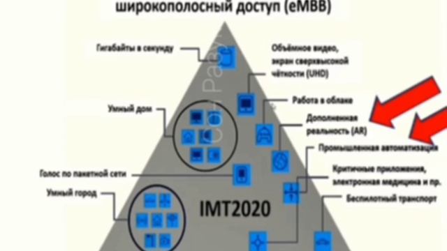 5G что это и чем оличается от 4G смотреть онлайн