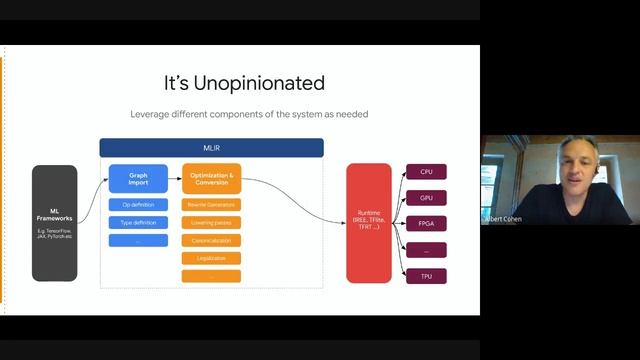 Compiler Construction for Hardware Acceleration: Challenges and Opportunities смотреть онлайн