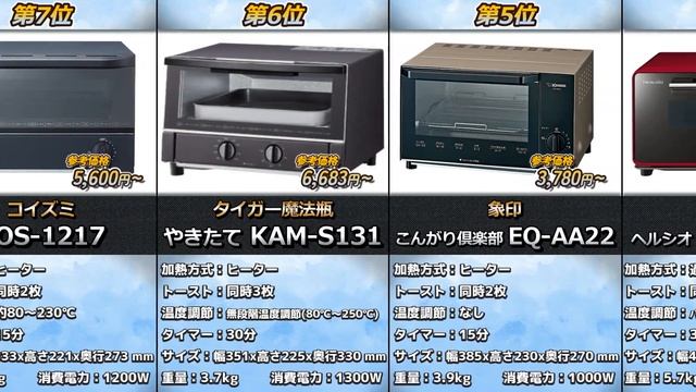 【2023年最新】トースター おすすめ人気ランキング10選【食パンをもっと楽しみたい方へ！】 смотреть онлайн