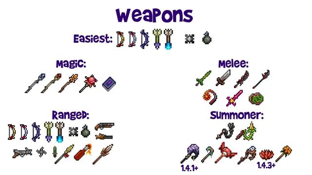Terraria 1.4+ Brain of Cthulhu Expert & Master Mode Boss Fight Guide! (Spawn/Summon Item, Arena) смотреть онлайн