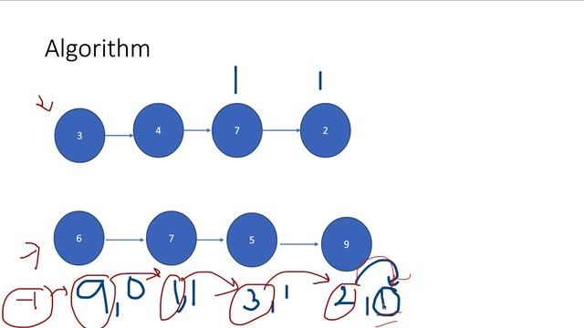 Add Two Numbers | Leetcode 2 | Live coding session смотреть онлайн