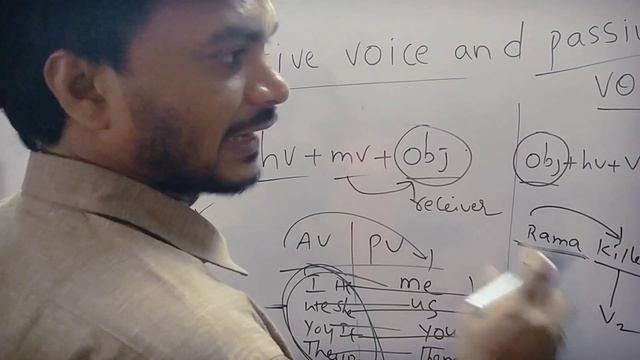 ACTIVE VOICE AND PASSIVE VOICE//ENGLISH GRAMMAR смотреть онлайн