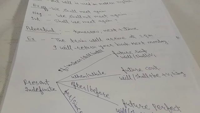 Grammar topic || future simple || helpful for all classes and competition exam смотреть онлайн