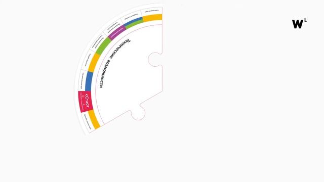 Playing the Future: A Trendwatching Game смотреть онлайн