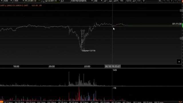 ФРС анализ новостных движений смотреть онлайн