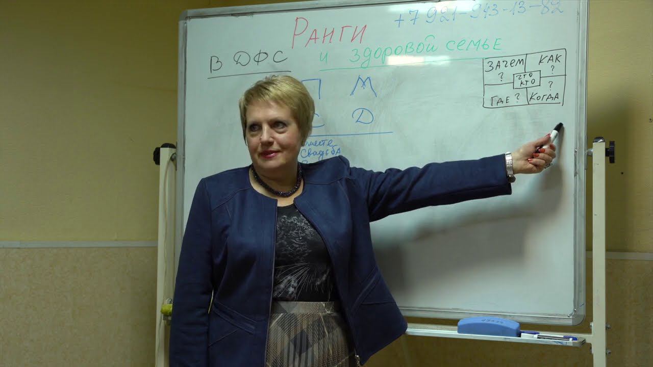Ранги в здоровой и дисфункциональной семье. Созависимость. Татьяна Осина смотреть онлайн