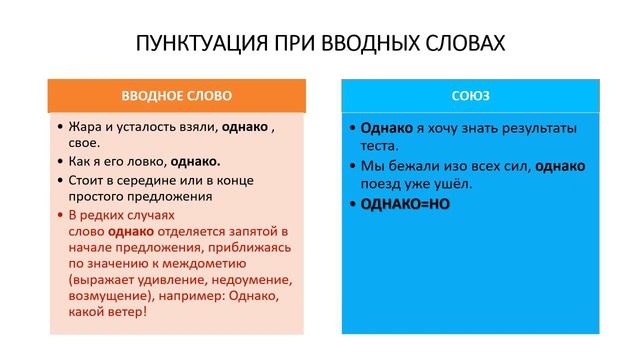 Вводные слова смотреть онлайн