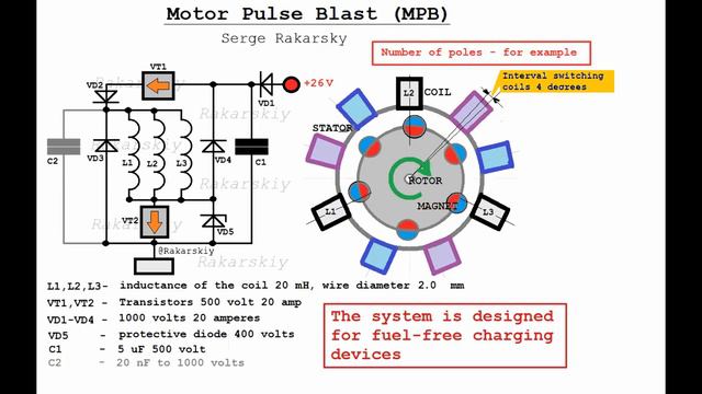 FREE ENERGY without secrets - Motor Pulse Blast смотреть онлайн