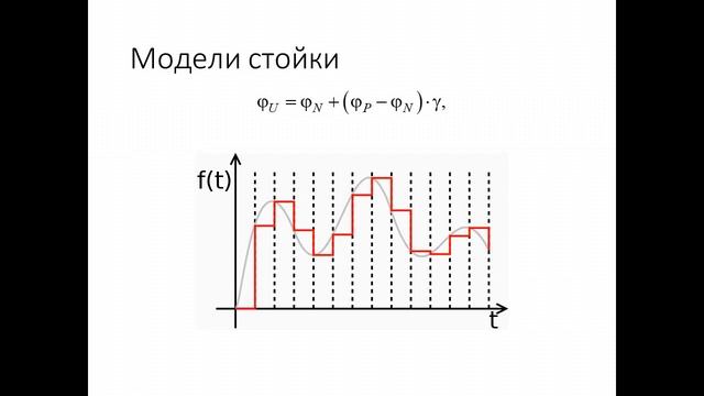 Лекция 4.1. Инвертор, датчики, ШИМ. Курс "Разработка цифровых систем управления на К1921ВК01Т" смотреть онлайн