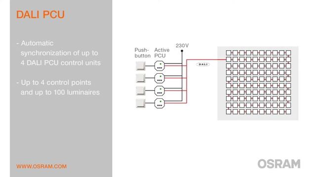 Osram DALI PCU By Diffusione Luce смотреть онлайн