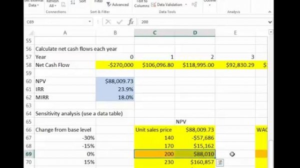 Sensitivity Analysis in Excel