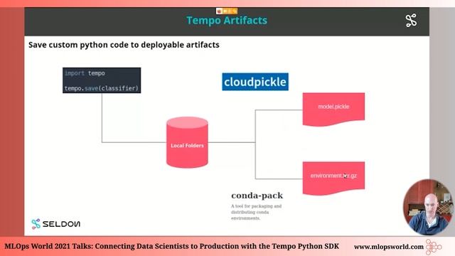 Connecting Data Scientists to roduction with the Tempo Python SDK смотреть онлайн