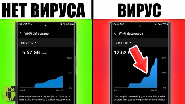 Поймал Вирус на Телефон! Появляется Реклама на весь Экран! Как Избавиться от Рекламы на Смартфоне