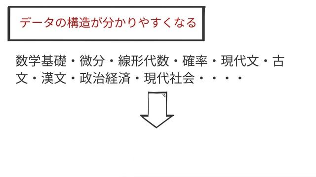 【5分で分かる】主成分分析について簡単に解説！ смотреть онлайн