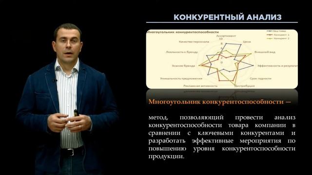 26. Многоугольник конкурентоспособности смотреть онлайн