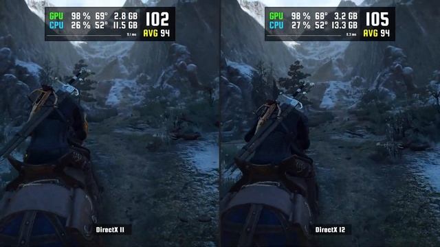The Witcher 3 (Next Gen ) DX11 vs DX12 смотреть онлайн