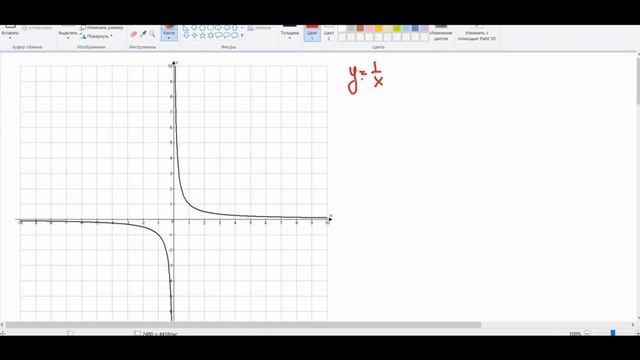 ОГЭ. Функции, их свойства и графики. Задание № 22. Часть 1 смотреть онлайн