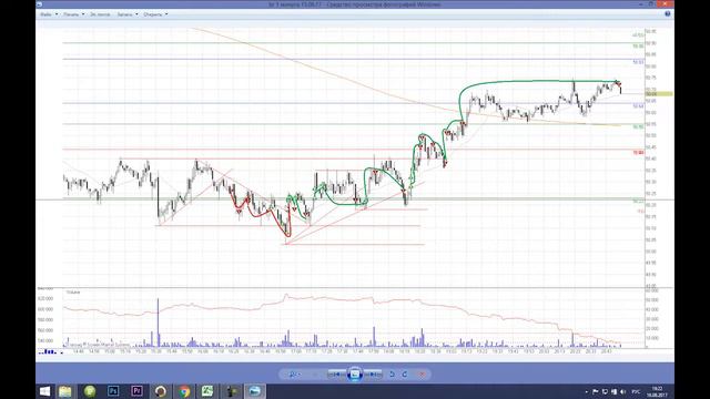 Дейтрейдинг на бирже! Анализ сделок трейдеров из Online Trading Room за 15.08.17