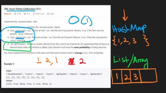 Insert Delete GetRandom O(1) - Leetcode 380 - Python смотреть онлайн