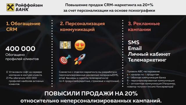 DataFuel — Выступление на Стартап Кафе PRO FinTech смотреть онлайн