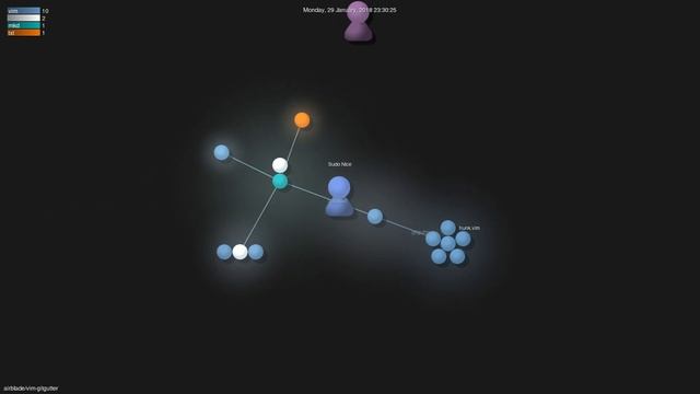 airblade/vim-gitgutter - Gource visualisation смотреть онлайн