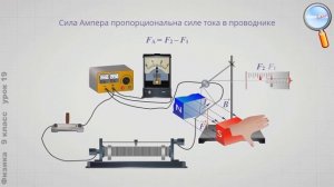 Физика 9 класс (Урок№19 - Индукция магнитного поля.)