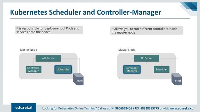 Introduction to Kubernetes | Kubernetes Tutorial For Beginners | Edureka | Kubernetes Rewind - 1 смотреть онлайн