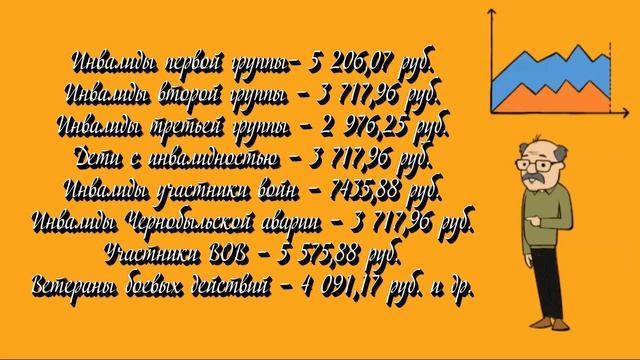 Индексация ЕДВ ветеранам, льготникам и инвалидам в 2023 году смотреть онлайн