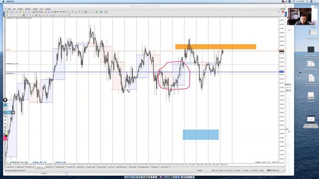 04.11.2021. FOREX обзор. Разбор сложных моментов. Технический анализ рынка. Обучение трейдингу.