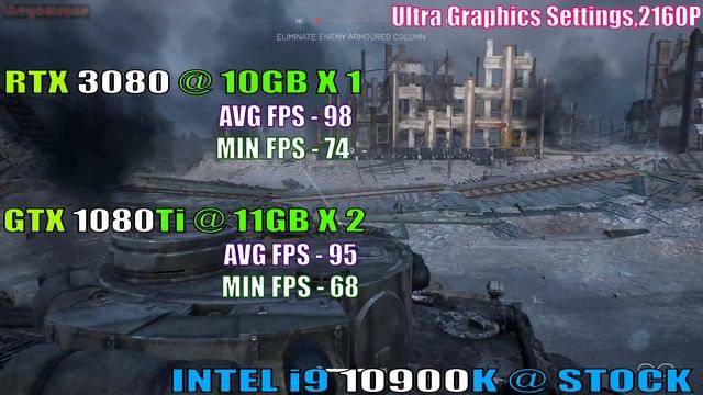 GTX 1080Ti SLI (2x11GB) vs RTX 3080 (10GB) || PC GAMES TEST || смотреть онлайн