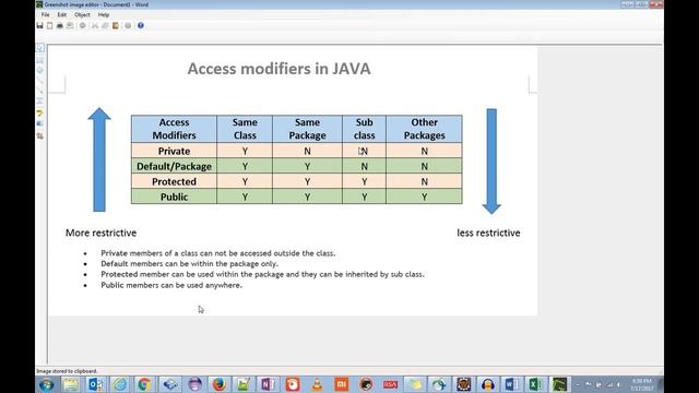 access modifiers in java with realtime example смотреть онлайн