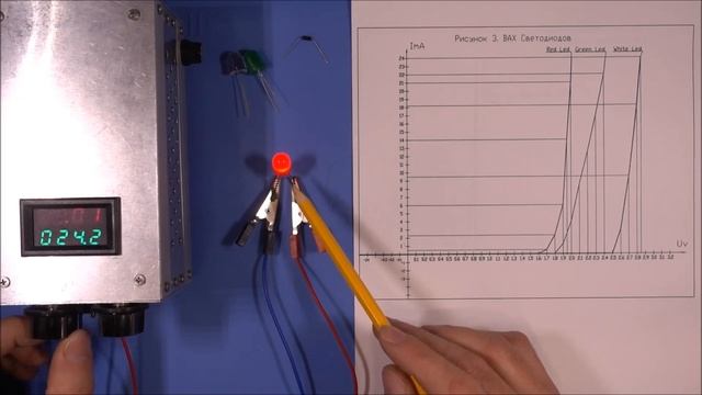 ВАХ Вольт амперная характеристика смотреть онлайн