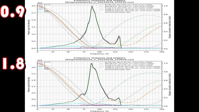 LDO Stepper Motors 1.8 vs 0.9 Degree. Battle of the 48mm! смотреть онлайн