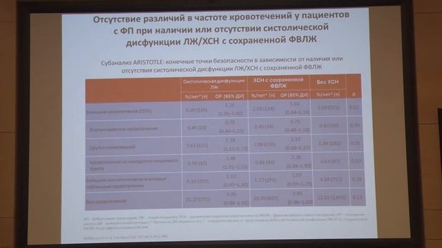 24 03 2018 Lopatin YM Profilaktika Tromboembolicheskih Osloznenii U Pacientov S FP I Hronicheskoi S