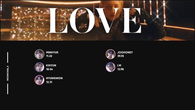 MONSTA X - LOVE | Line Distribution(Color Coded) смотреть онлайн